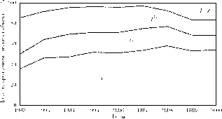 ��������� - ��������������