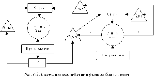 ��������� - ��������������