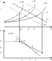 ��������� - ��������������