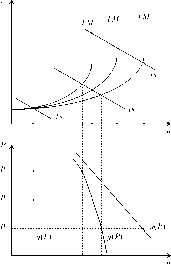 ��������� - ��������������