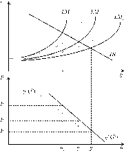 ��������� - ��������������