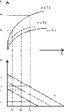 ��������� - ��������������