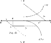 ��������� - ��������������