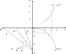 ��������� - ��������������