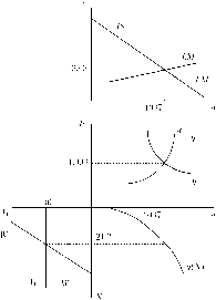 ��������� - ��������������