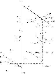 ��������� - ��������������