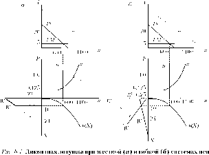 ��������� - ��������������