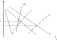 ��������� - ��������������