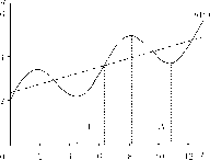 ��������� - ��������������