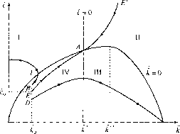 �������� - ��������������