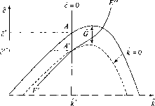 �������� - ��������������