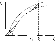 �������� - ��������������