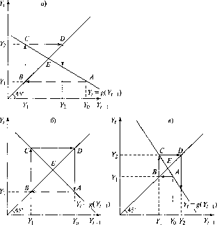 �������� - ��������������