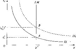 �������� - ��������������