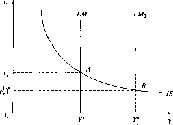 �������� - ��������������