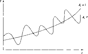 �������� - ��������������