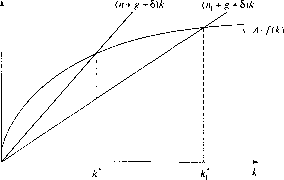 �������� - ��������������