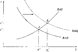 �������� - ��������������