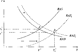 �������� - ��������������