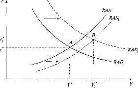 �������� - ��������������