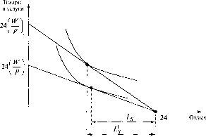 �������� - ��������������