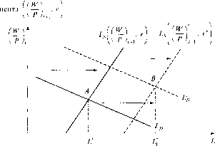 �������� - ��������������