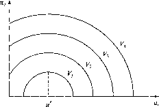 �������� - ��������������