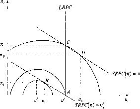 �������� - ��������������