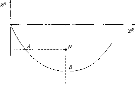 �������� - ��������������