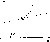 �������� - ��������������