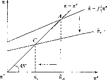 �������� - ��������������