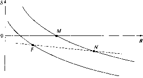 �������� - ��������������