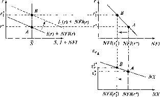 �������� - ��������������