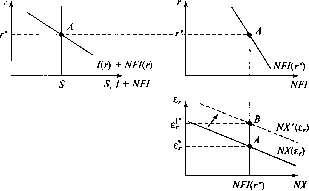 �������� - ��������������