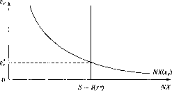 �������� - ��������������