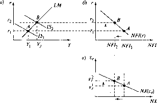 �������� - ��������������