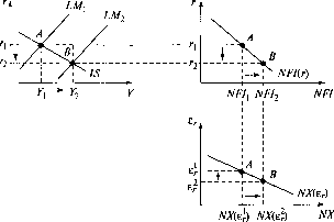 �������� - ��������������