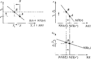 �������� - ��������������