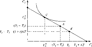 �������� - ��������������