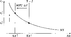 �������� - ��������������