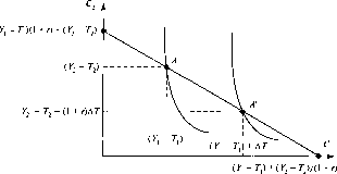 �������� - ��������������