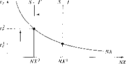 �������� - ��������������