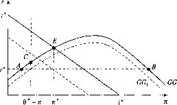 �������� - ��������������