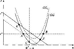 �������� - ��������������