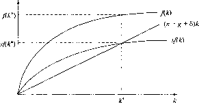 �������� - ��������������