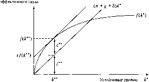 �������� - ��������������