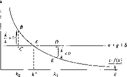 �������� - ��������������