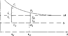 �������� - ��������������