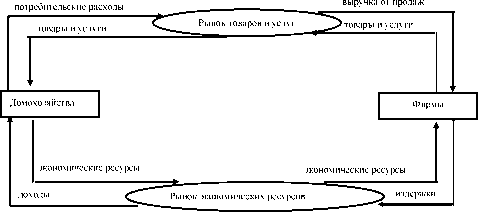 ������ - ��������������. �������� ������