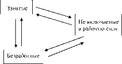 ������ - ��������������. �������� ������